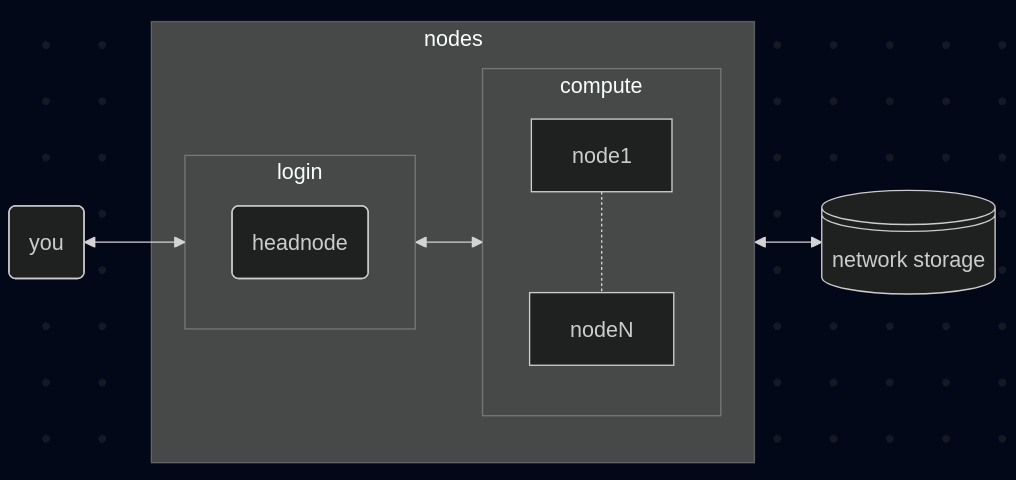 hpc-overview